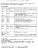 純植物性無患子濃縮液 2000ml